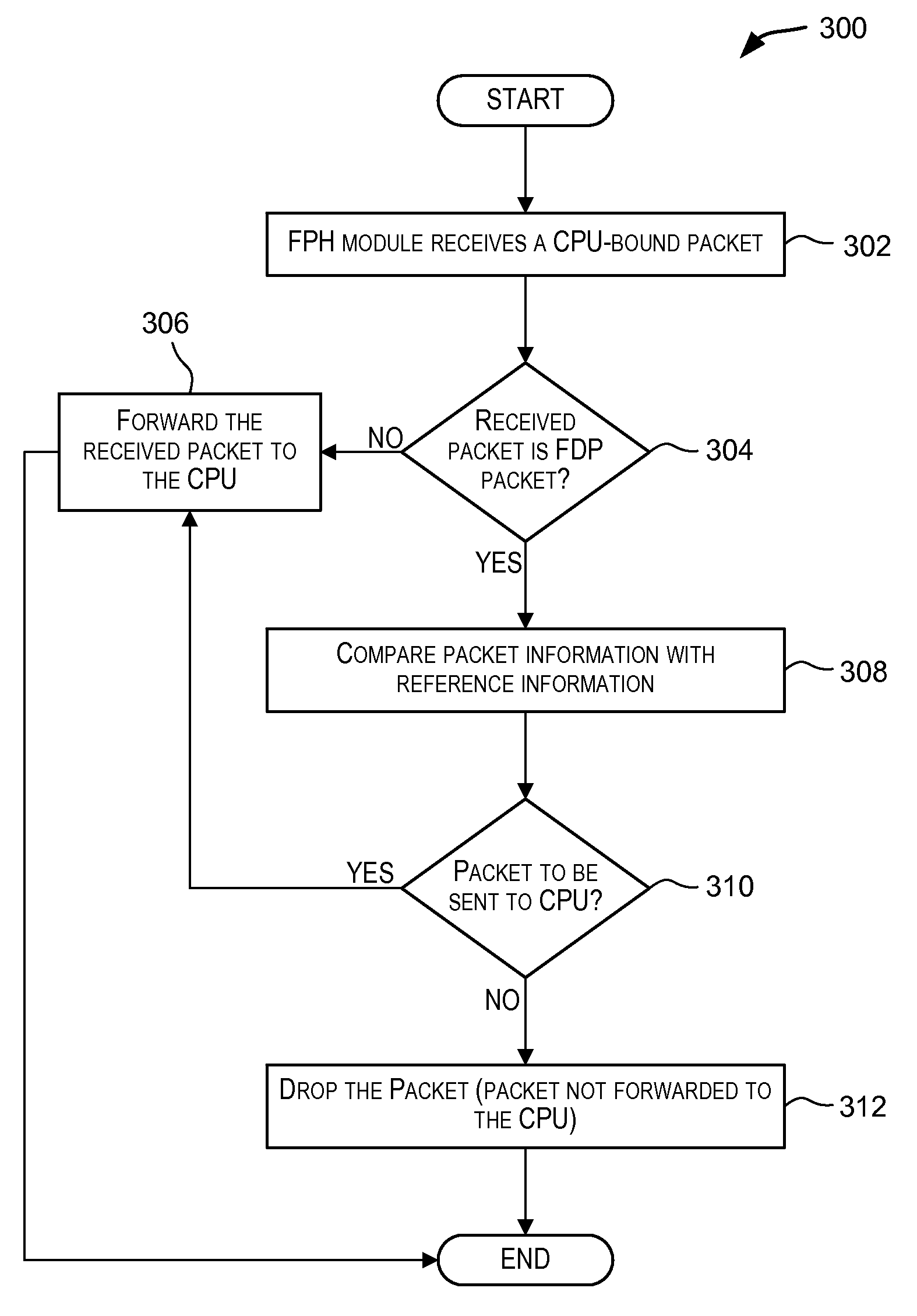 Techniques for transmitting failure detection protocol packets