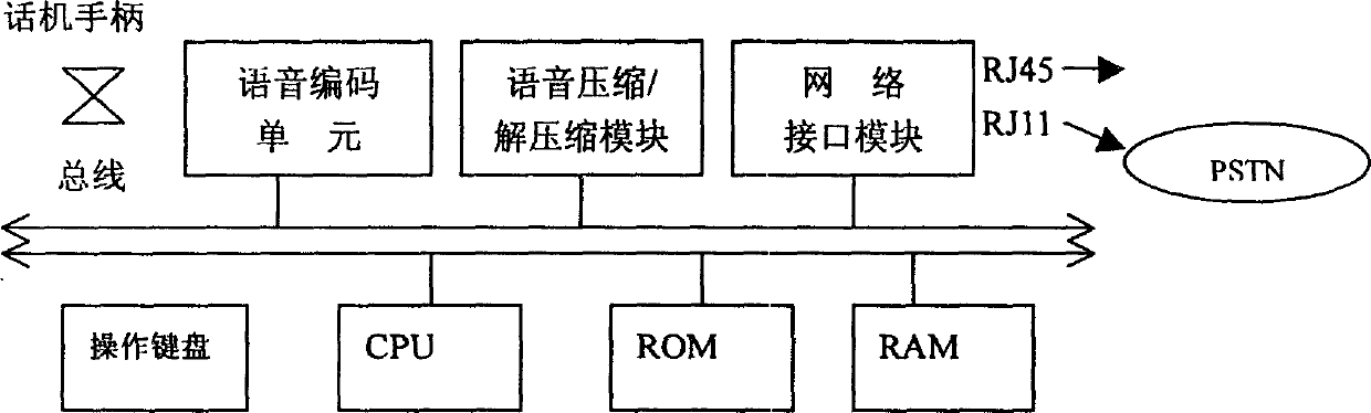 Application and communication method of terminal of network media phone