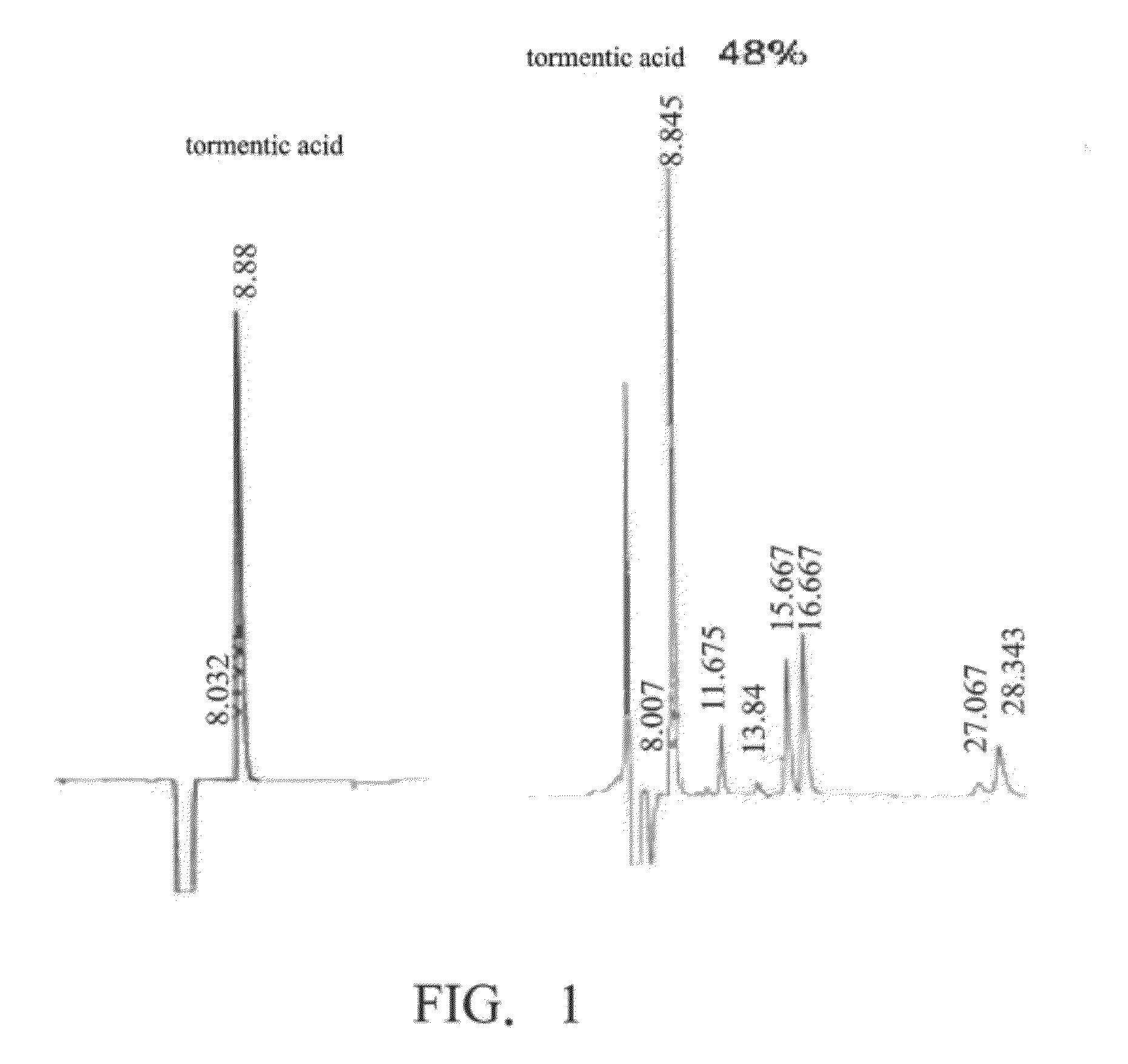 Method for inhibiting activity and/or expression of matrix metalloproteinase, inhibiting phosphorylation of mitogen-activated protein kinase, and/or promoting expression of collagen using tormentic acid