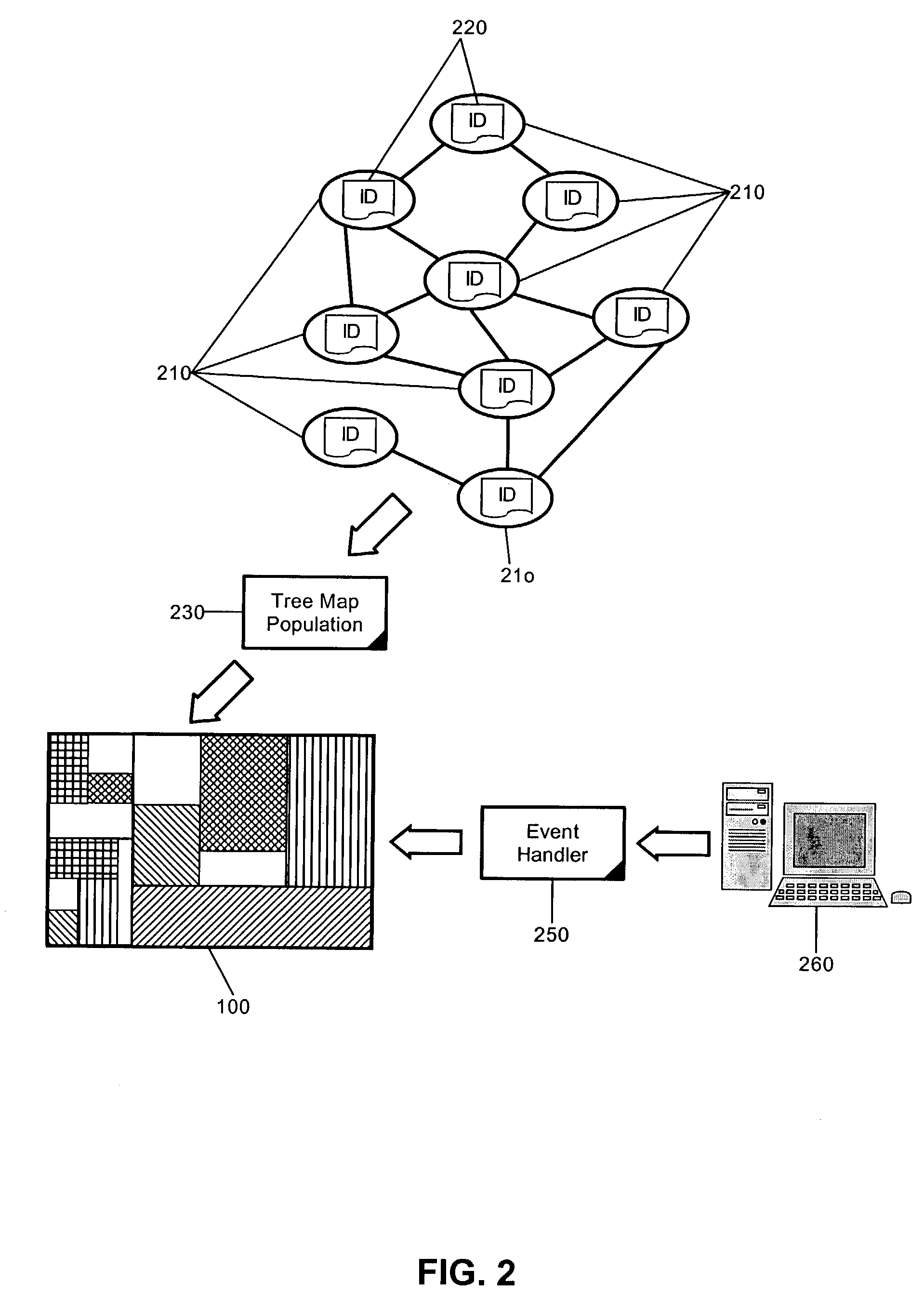 Displaying multi-ownership in a tree-map visualization