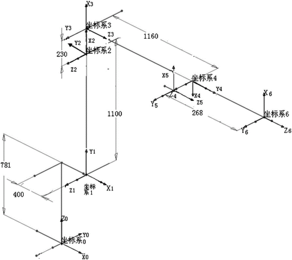 A high-precision robot grinding system and its control method