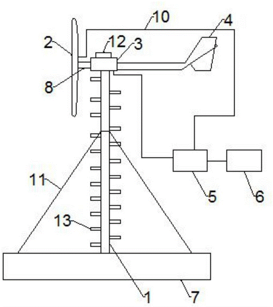 Power generation apparatus integrating wind energy and solar energy