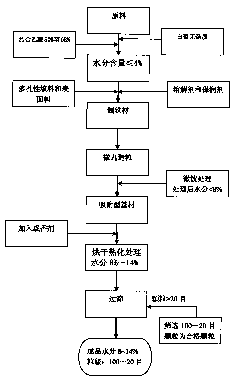 Preparation method of cigarette absorption type flavor compensation material