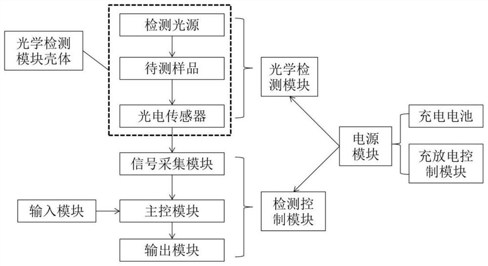 Nucleic acid amplification product quantitative detection instrument and nucleic acid amplification product quantitative detection method