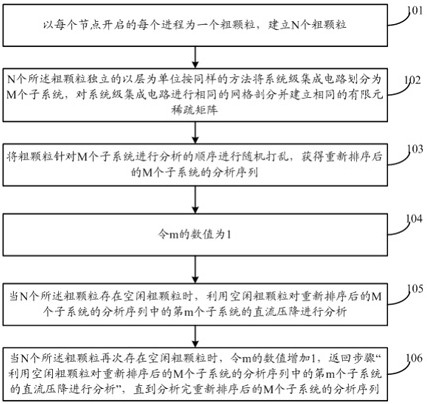 System-level integrated circuit DC voltage drop parallel analysis method and system