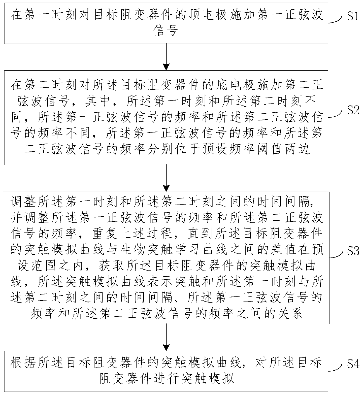 Synapse simulation method and system for resistive random access memory