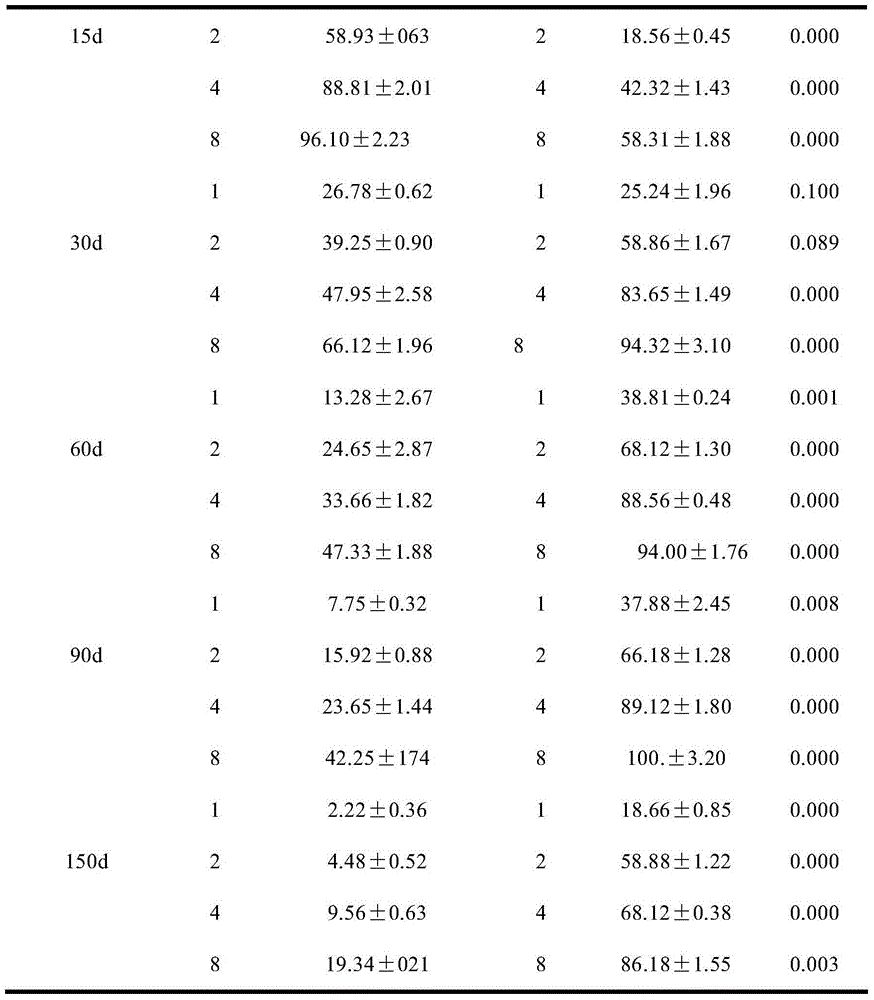 Microcapsule preparation containing allyl isothiocyanate and preparation method and application of microcapsule preparation