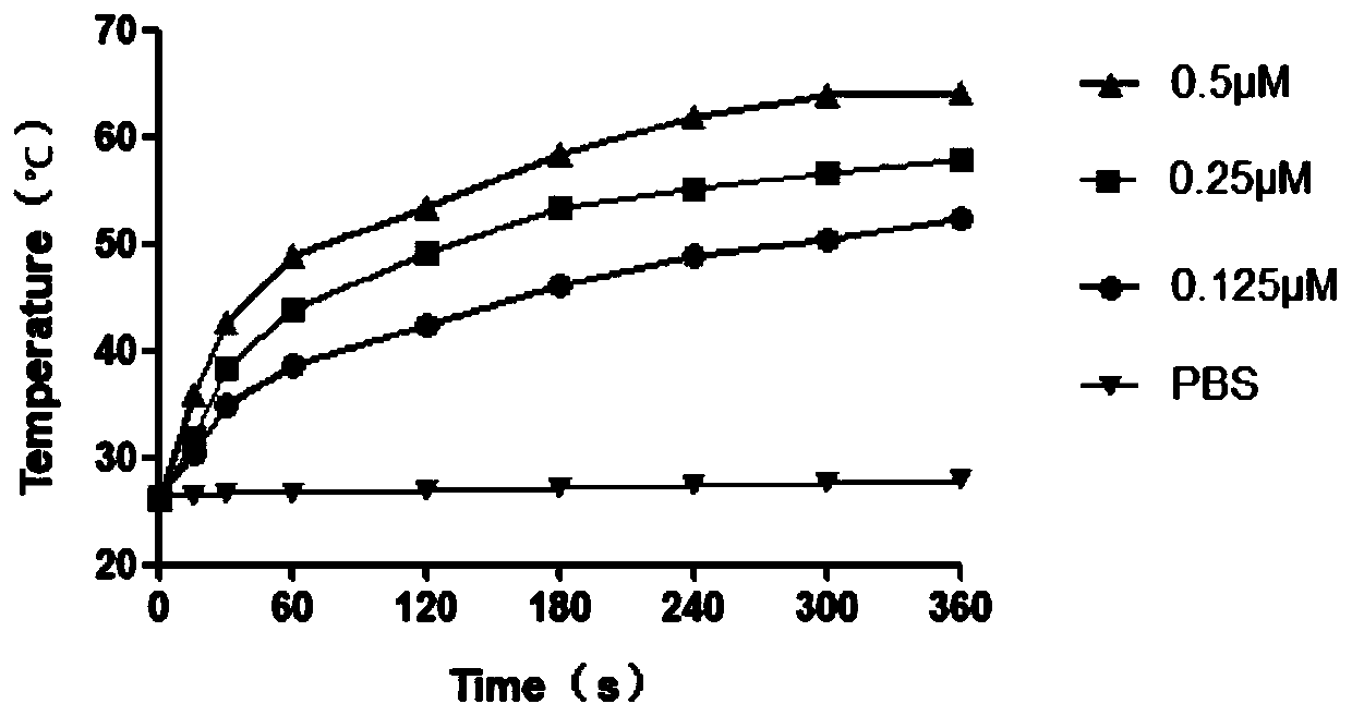 Method for in-situ synthesis of montmorillonite/gold nanorod composite materials