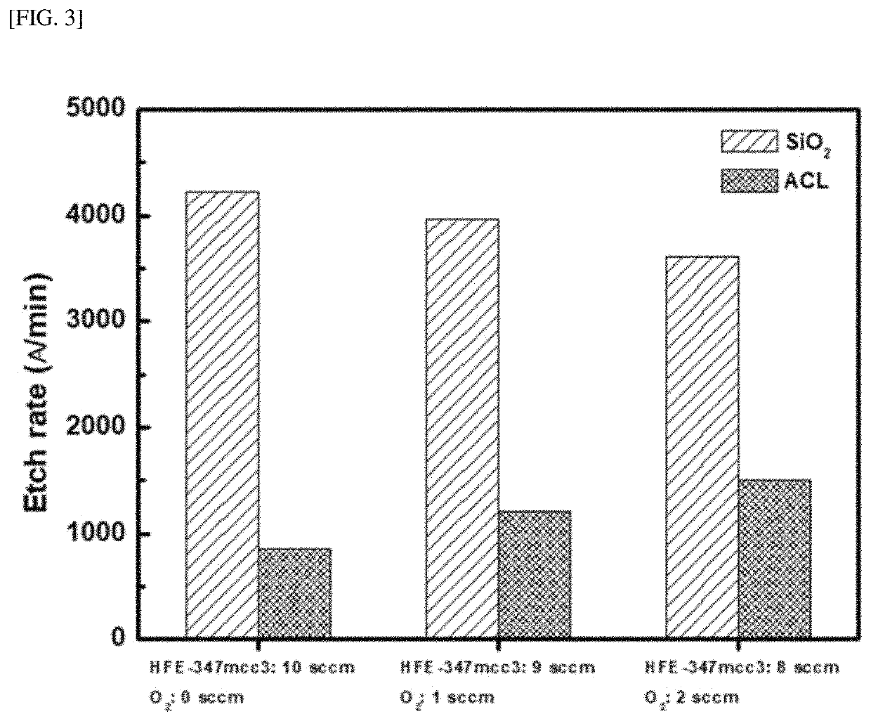 Plasma etching method