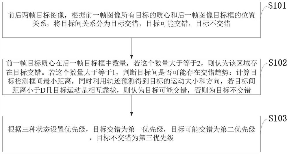 Multi-target collaborative tracking method for large scenes, intelligent monitoring system, traffic system