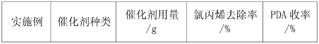 Epoxy chloropropane tail gas safety improvement method