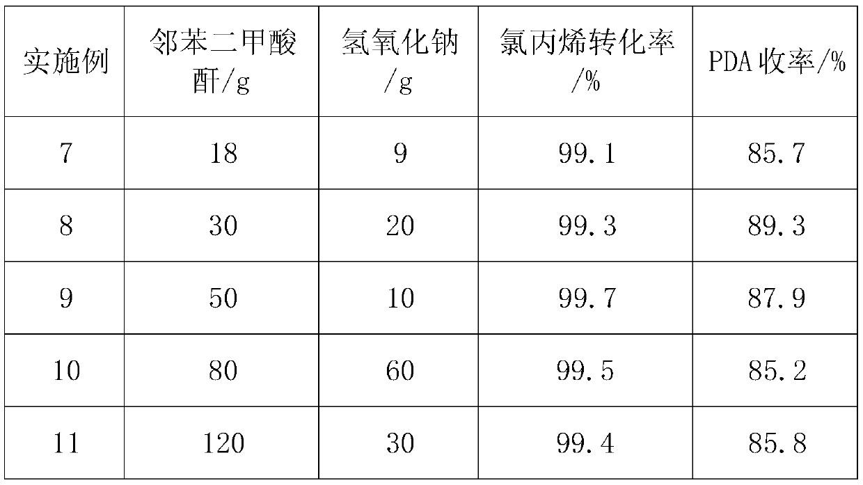 Epoxy chloropropane tail gas safety improvement method