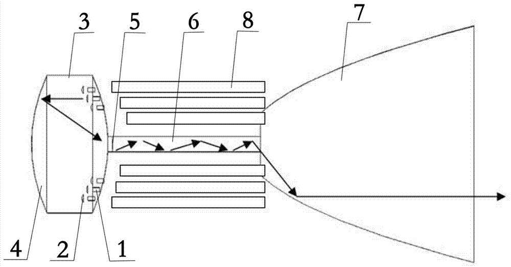 Method for designing LED solar simulator optical system