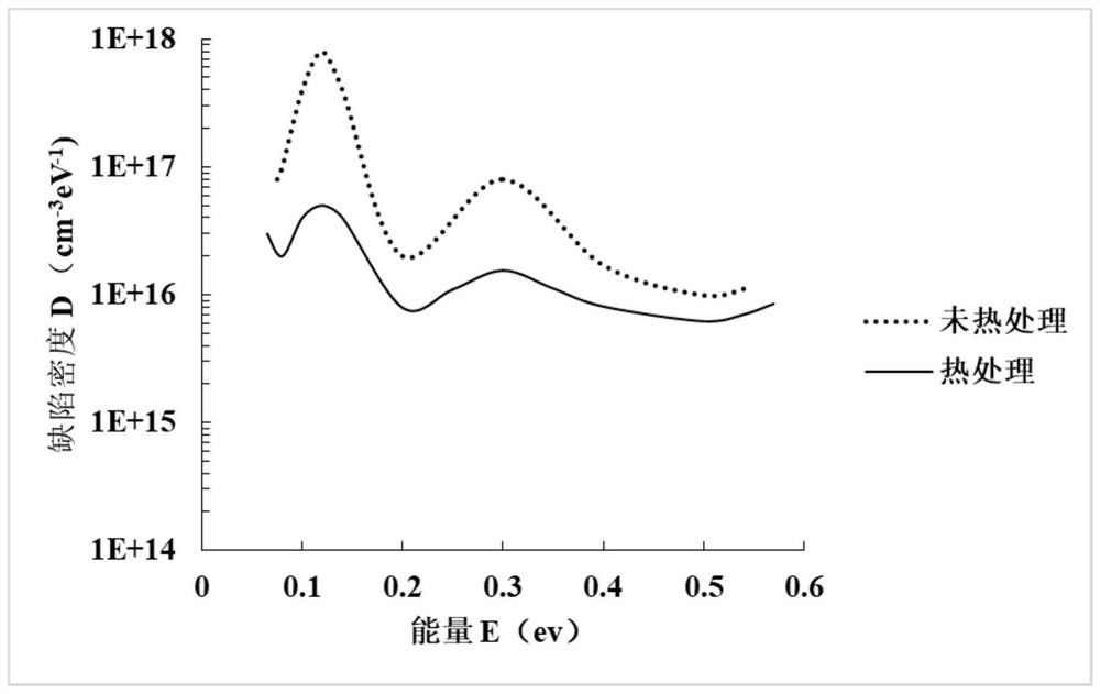 Defect passivation method for solving problem of luminous decay of copper-indium-gallium-selenium solar cell