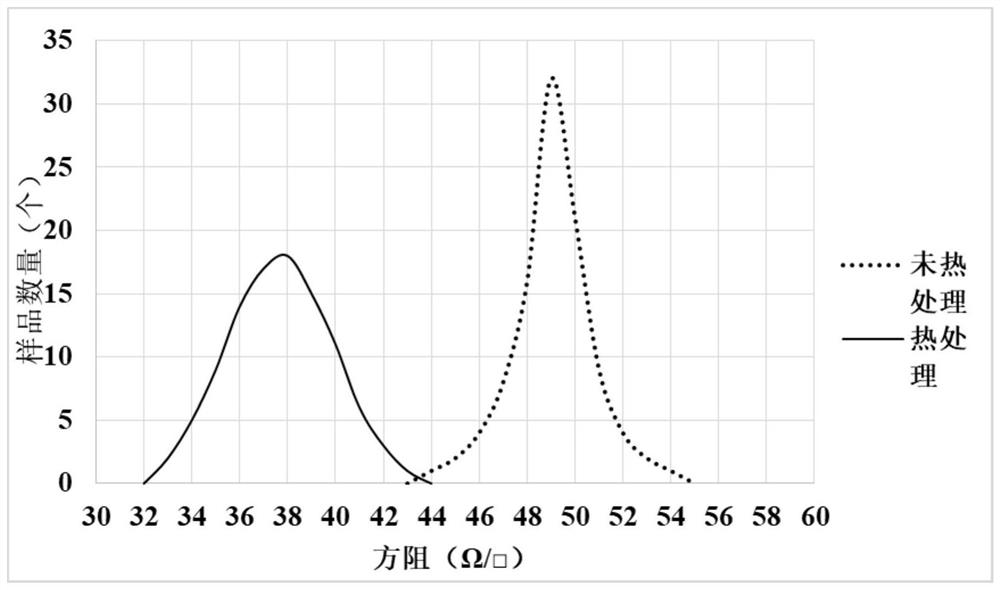 Defect passivation method for solving problem of luminous decay of copper-indium-gallium-selenium solar cell