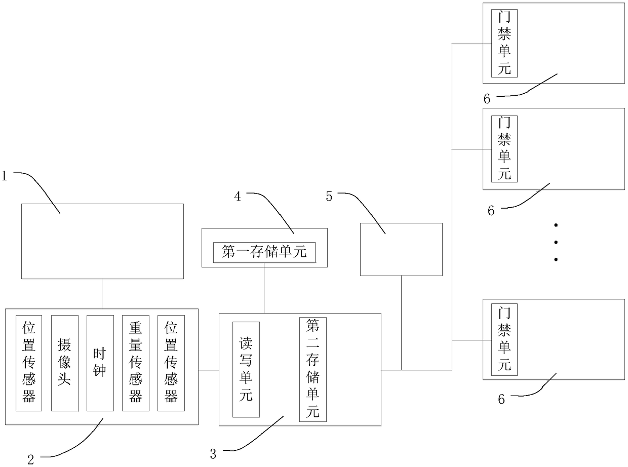 Film offline system and method