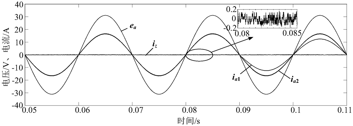 Inter-partition dual-vector model predictive control method for parallel PWM rectifier