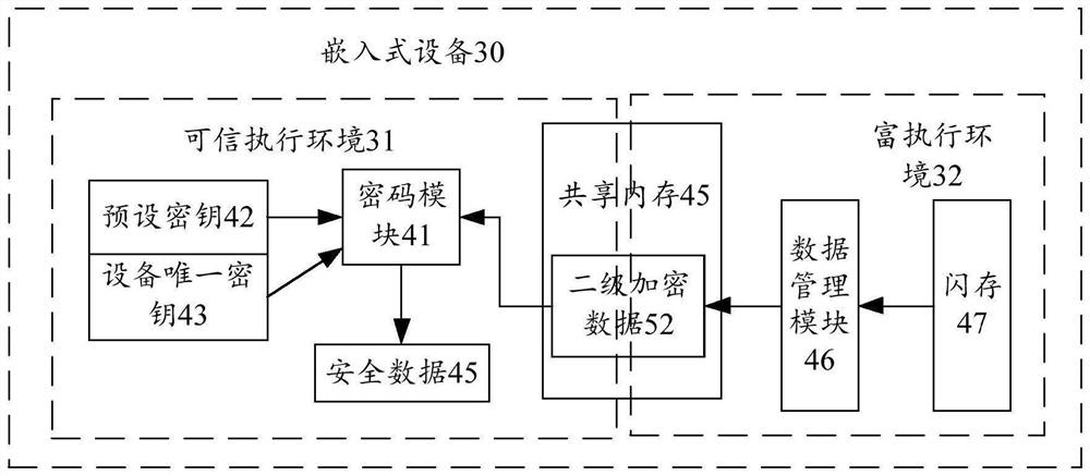 Security data storage method, computer device and computer readable storage medium