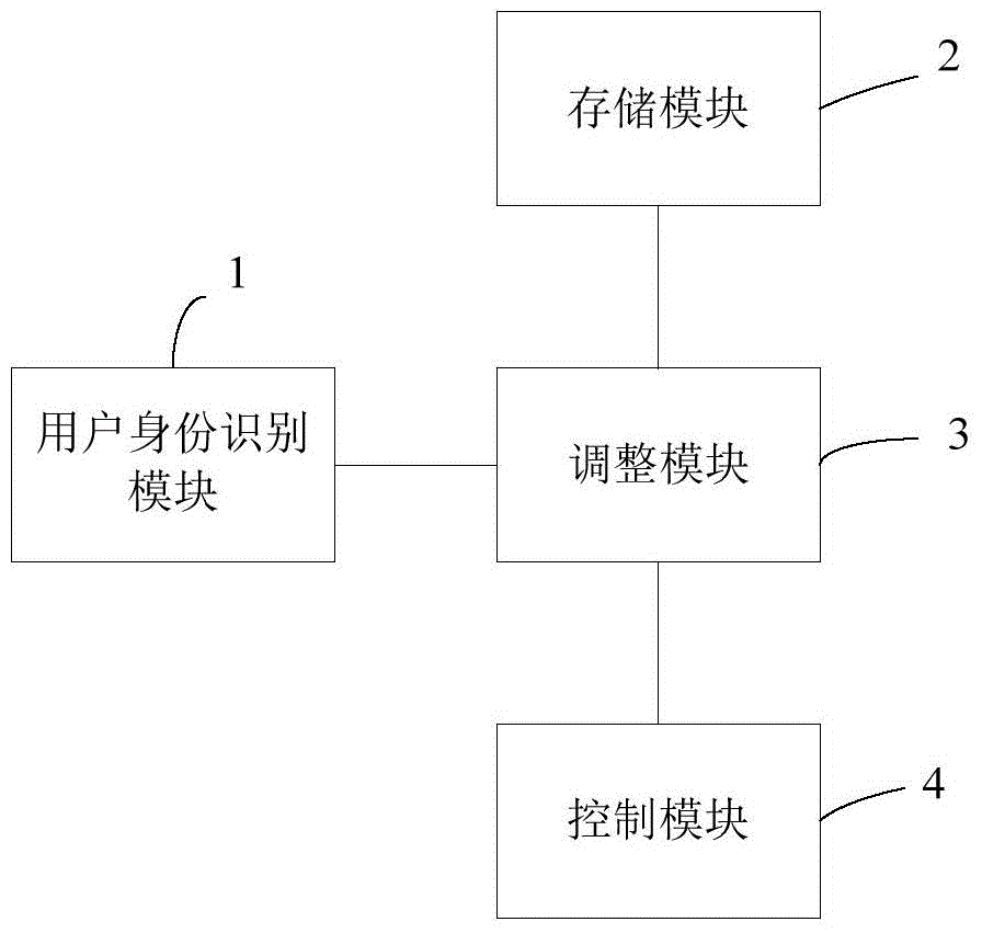 Intelligent driving state adjustment device and method