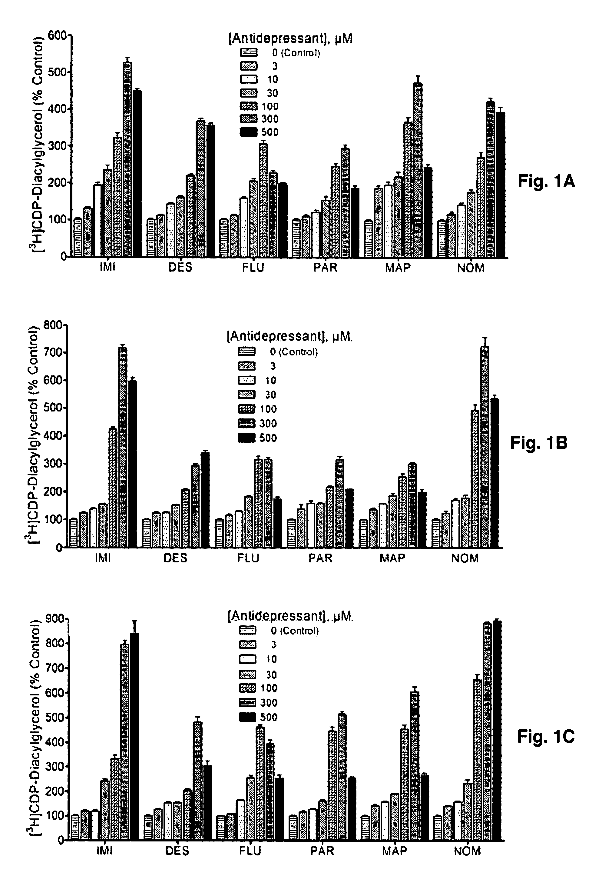 Manipulation of brain CDP-diacylglycerol and uses thereof