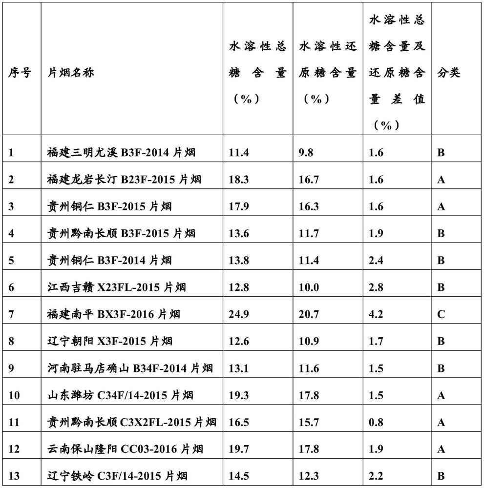 Over-alcoholized tobacco strip treatment method