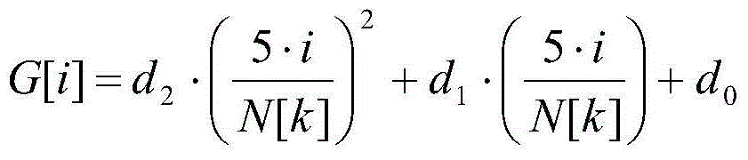 Rolling schedule generation method for aluminum cold rolling mill based on material state and parameter curve