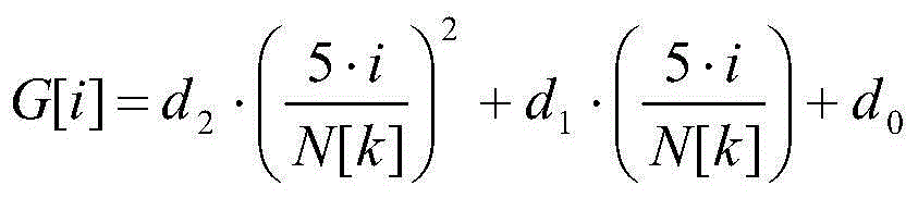 Rolling schedule generation method for aluminum cold rolling mill based on material state and parameter curve