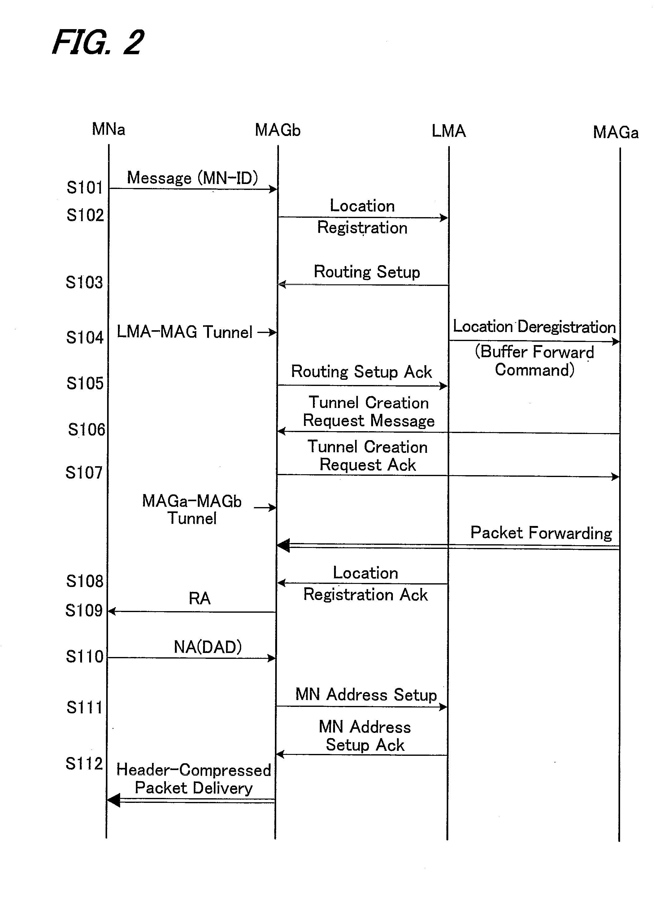 Communication system, control apparatus and router using network-based IP mobility protocol and communication method for the same