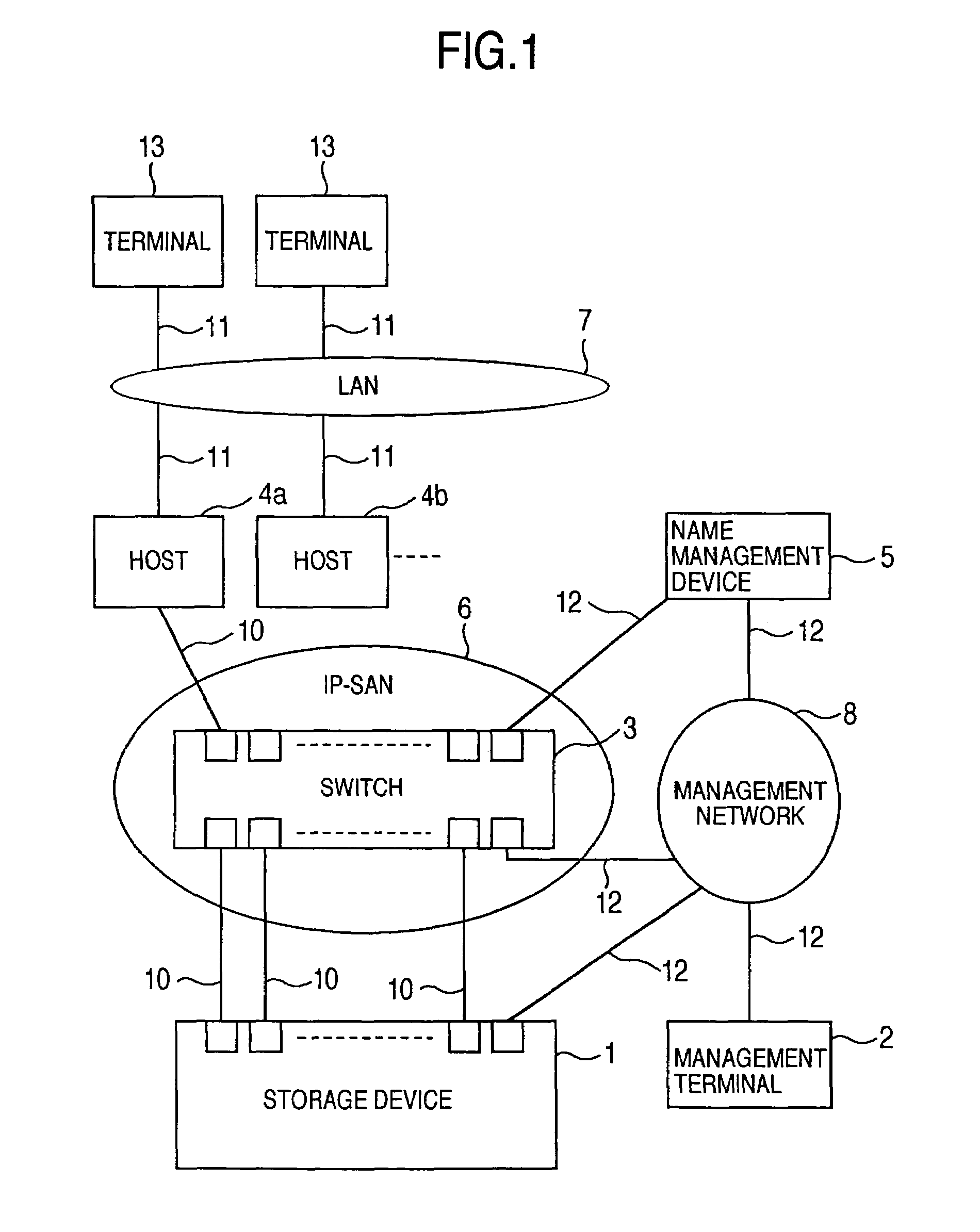 Storage system and a storage management system