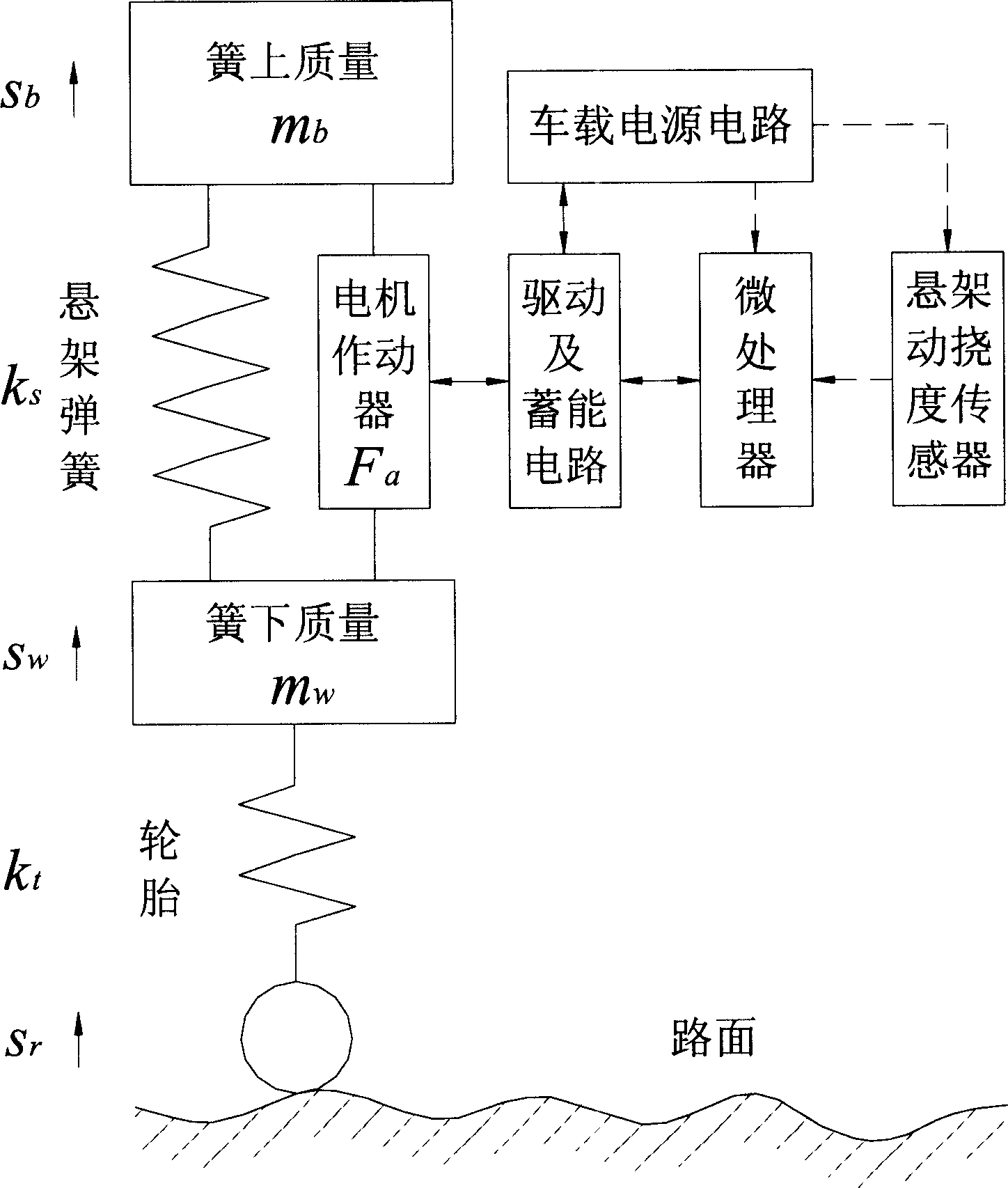 Energy storage driving pendant in motor