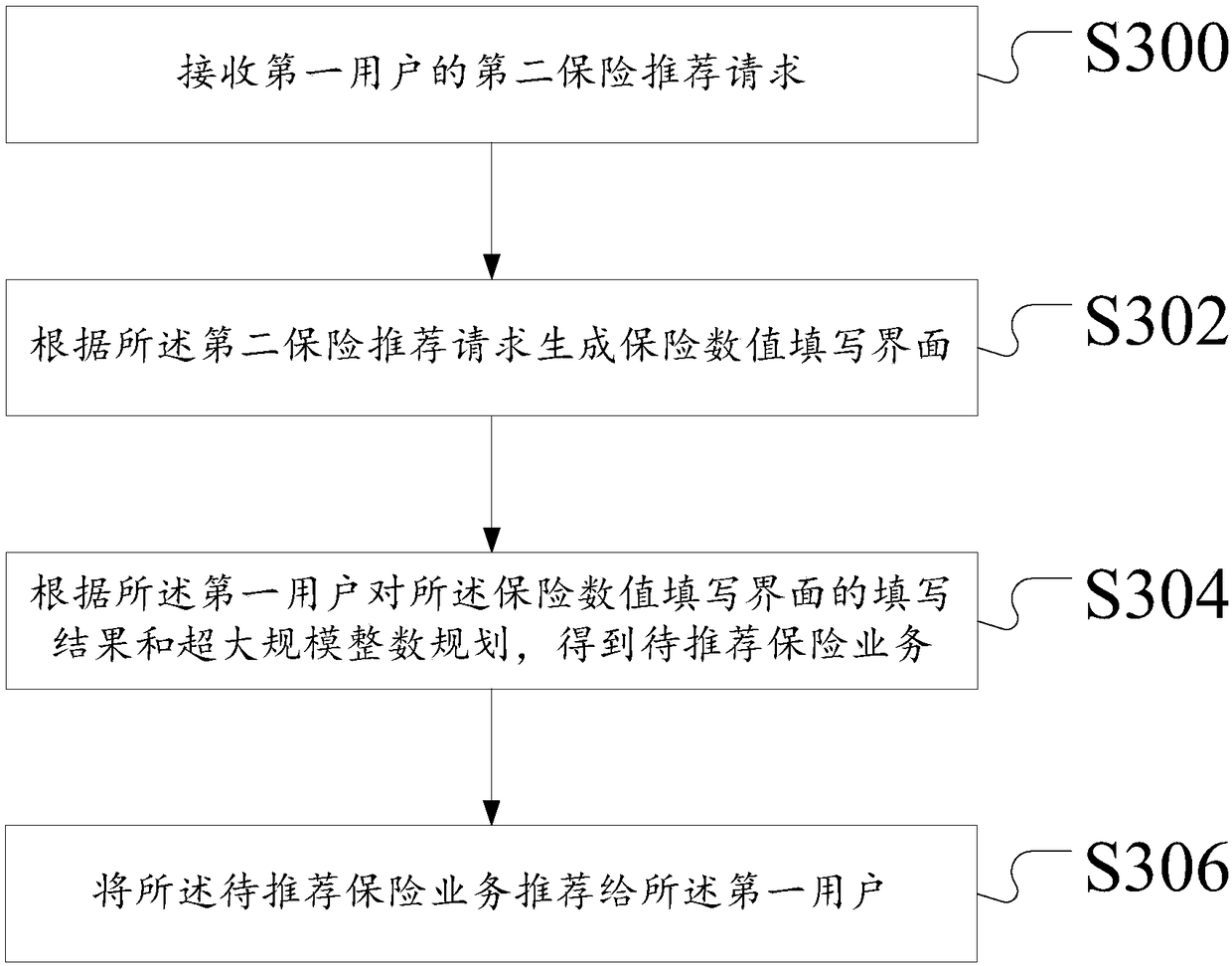 Insurance recommendation method and device