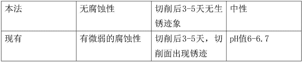 Metal tube inner wall cleaning solution and preparation method thereof