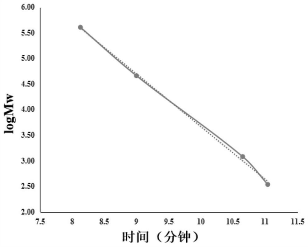 Large-scale preparation method of sulfated kelp oligosaccharide suitable for cosmetics