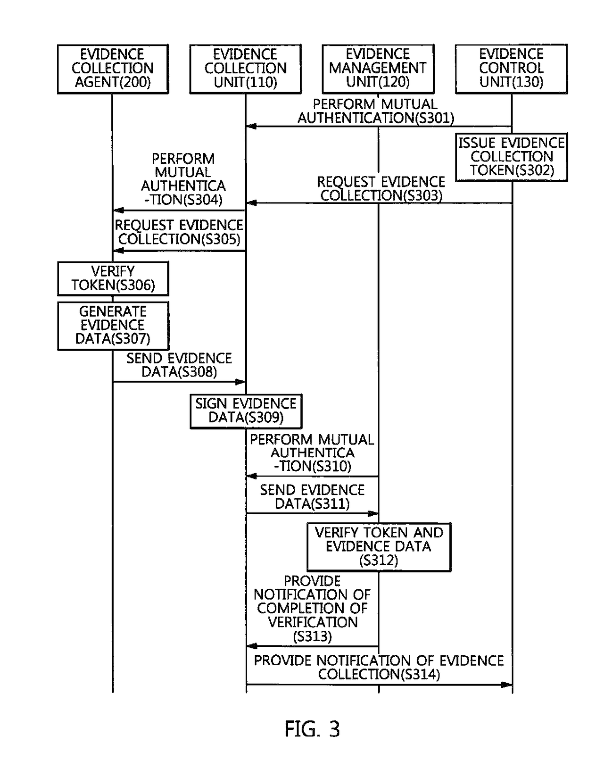 Device and method for providing security in remote digital forensic environment