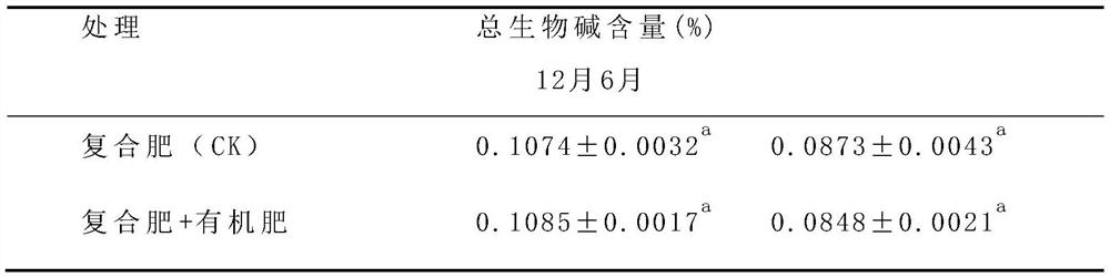 Fertilizing method for reducing arginine content of mulberry branches