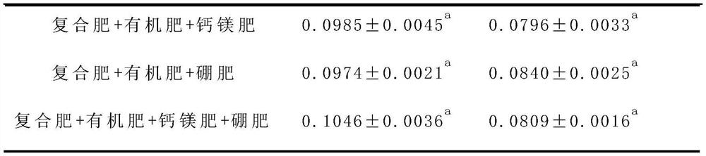 Fertilizing method for reducing arginine content of mulberry branches