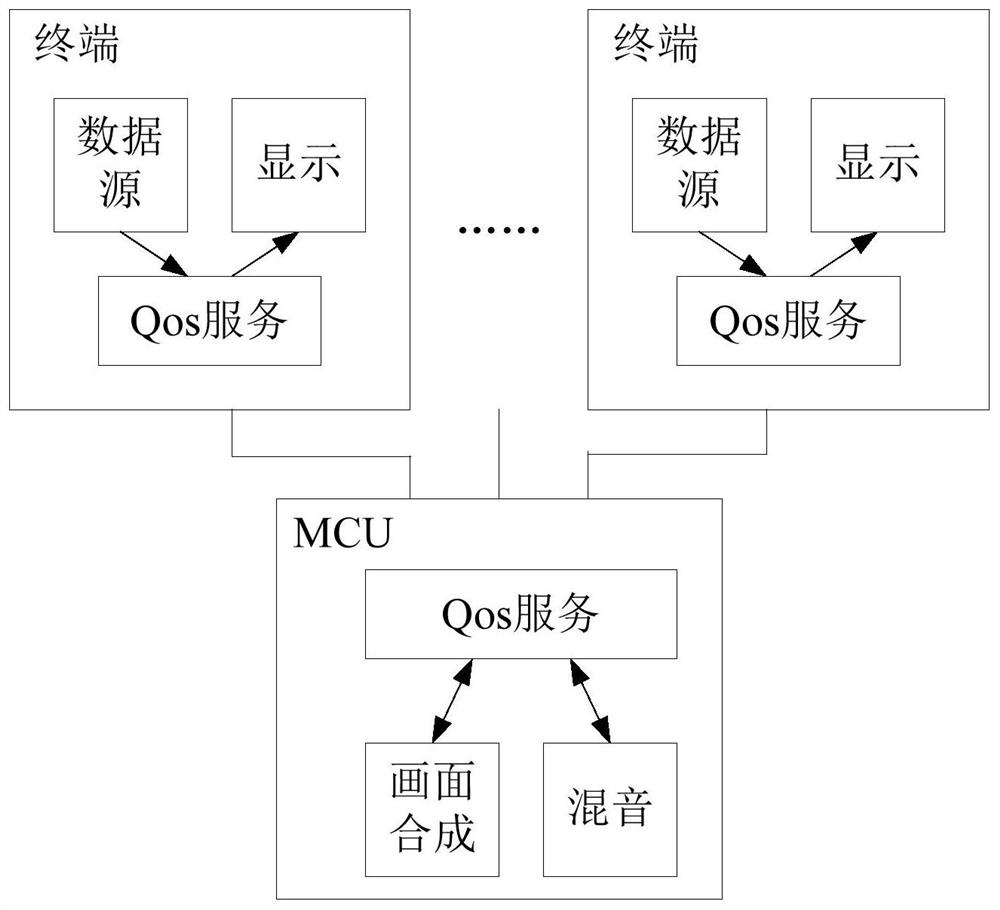 Video communication method, device, system, server, client and storage medium