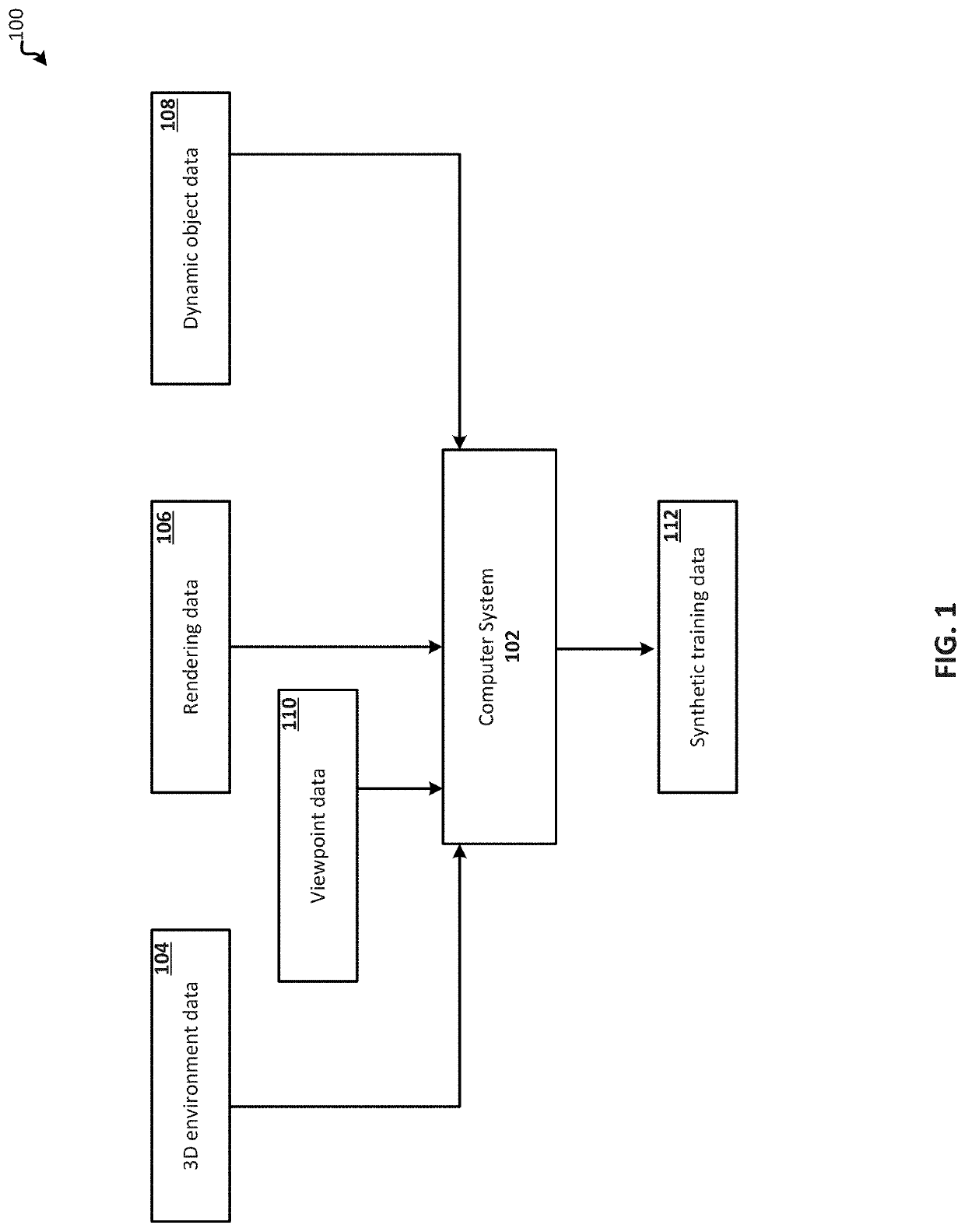 Synthetic data generation for training a machine learning model for dynamic object compositing in scenes