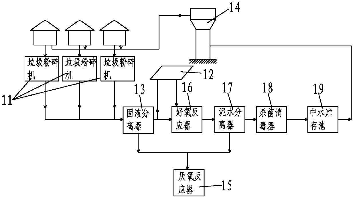 Rural urbanization residential domestic sewage and biomass garbage treatment system and method