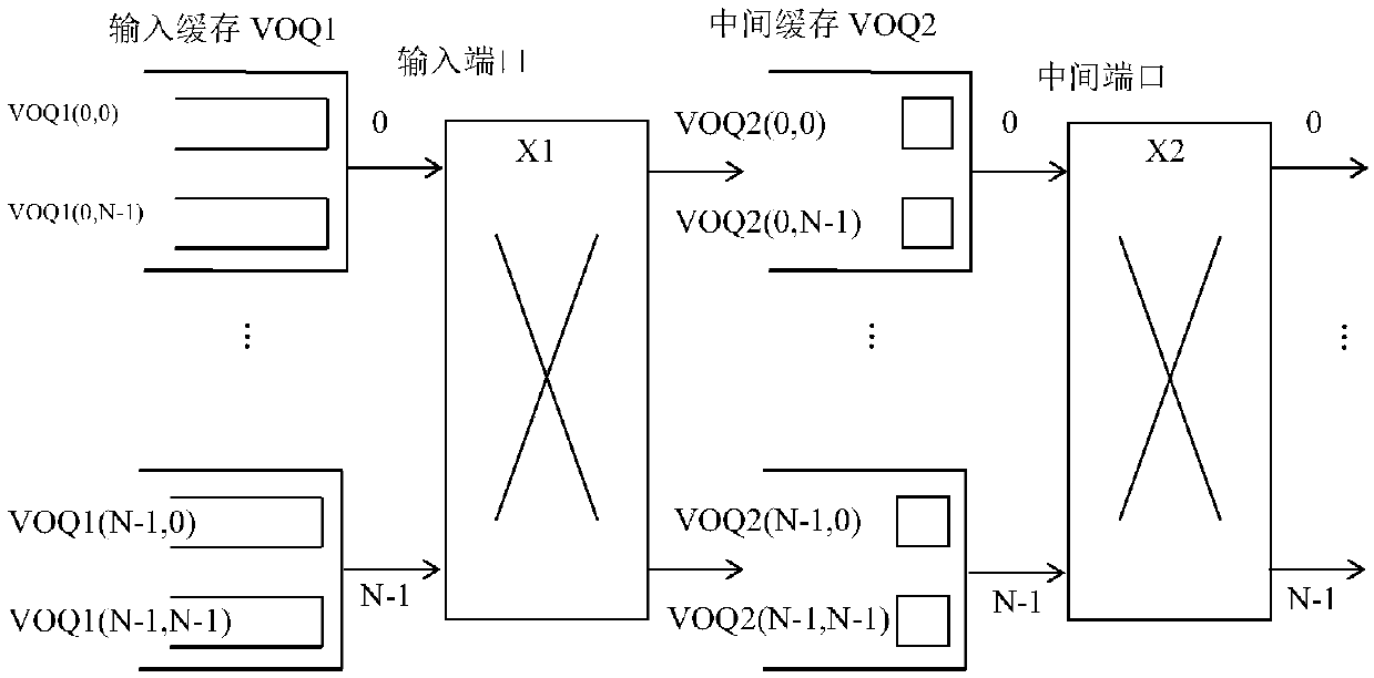 Working method of prepositive continuous feedback type two-stage switching structure