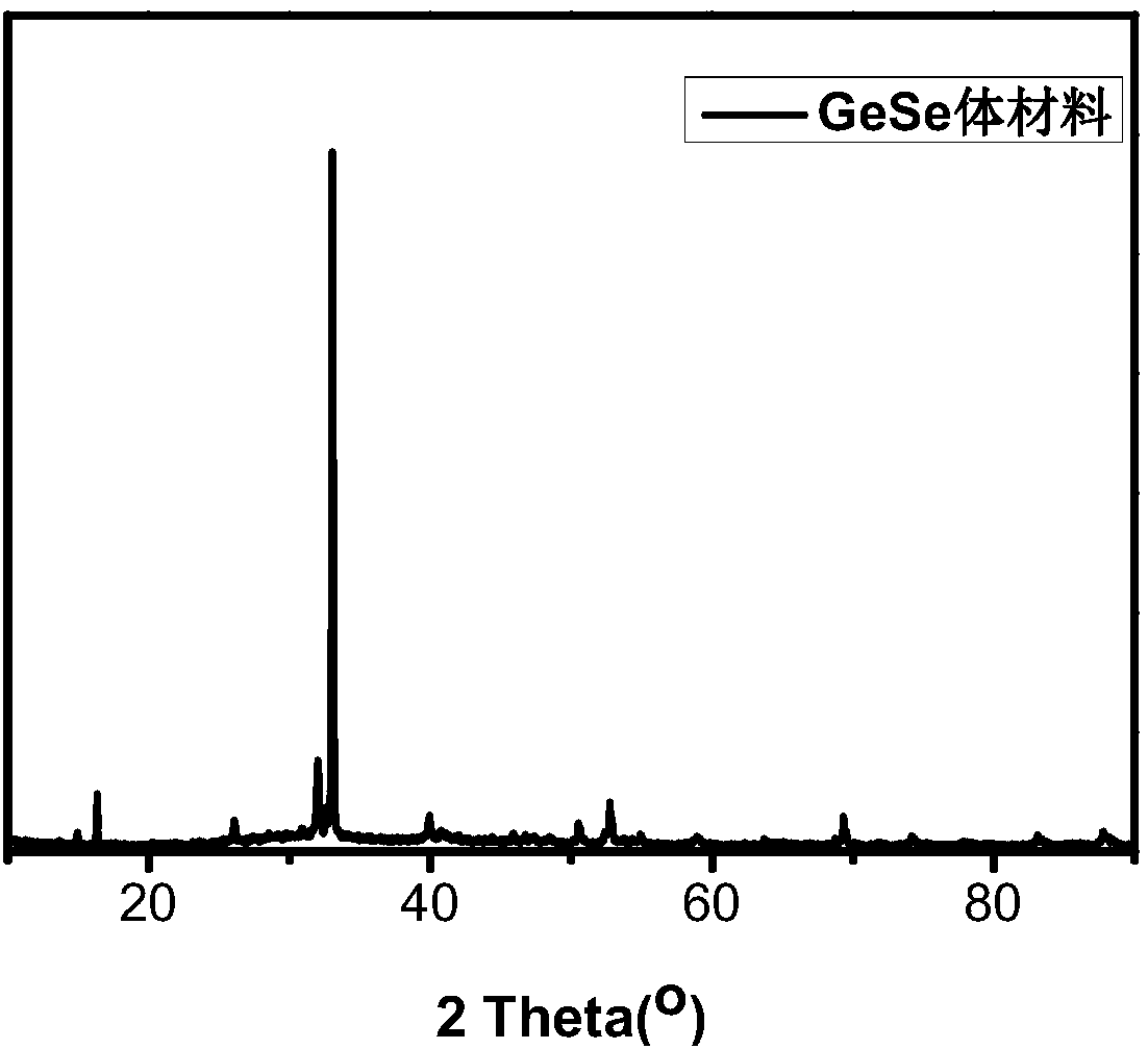 Method for preparing germanium selenide two-dimensional materials on basis of solvent thermal intercalation processes