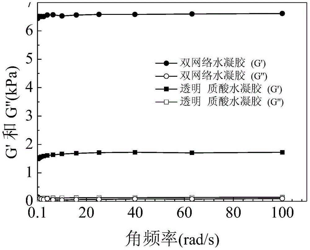 A bioreducible hyaluronic acid/poly(n  <sub>ε</sub> -acryloyl-l-lysine) double network hydrogel and preparation method thereof