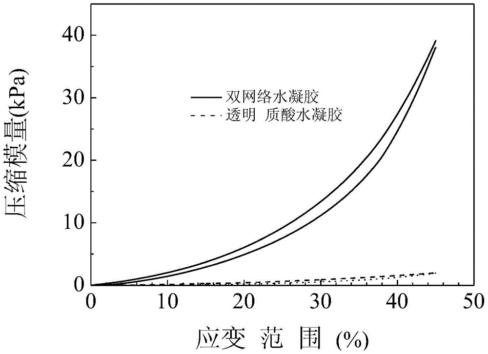 A bioreducible hyaluronic acid/poly(n  <sub>ε</sub> -acryloyl-l-lysine) double network hydrogel and preparation method thereof