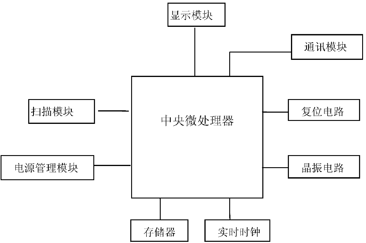 Handheld data acquisition terminal