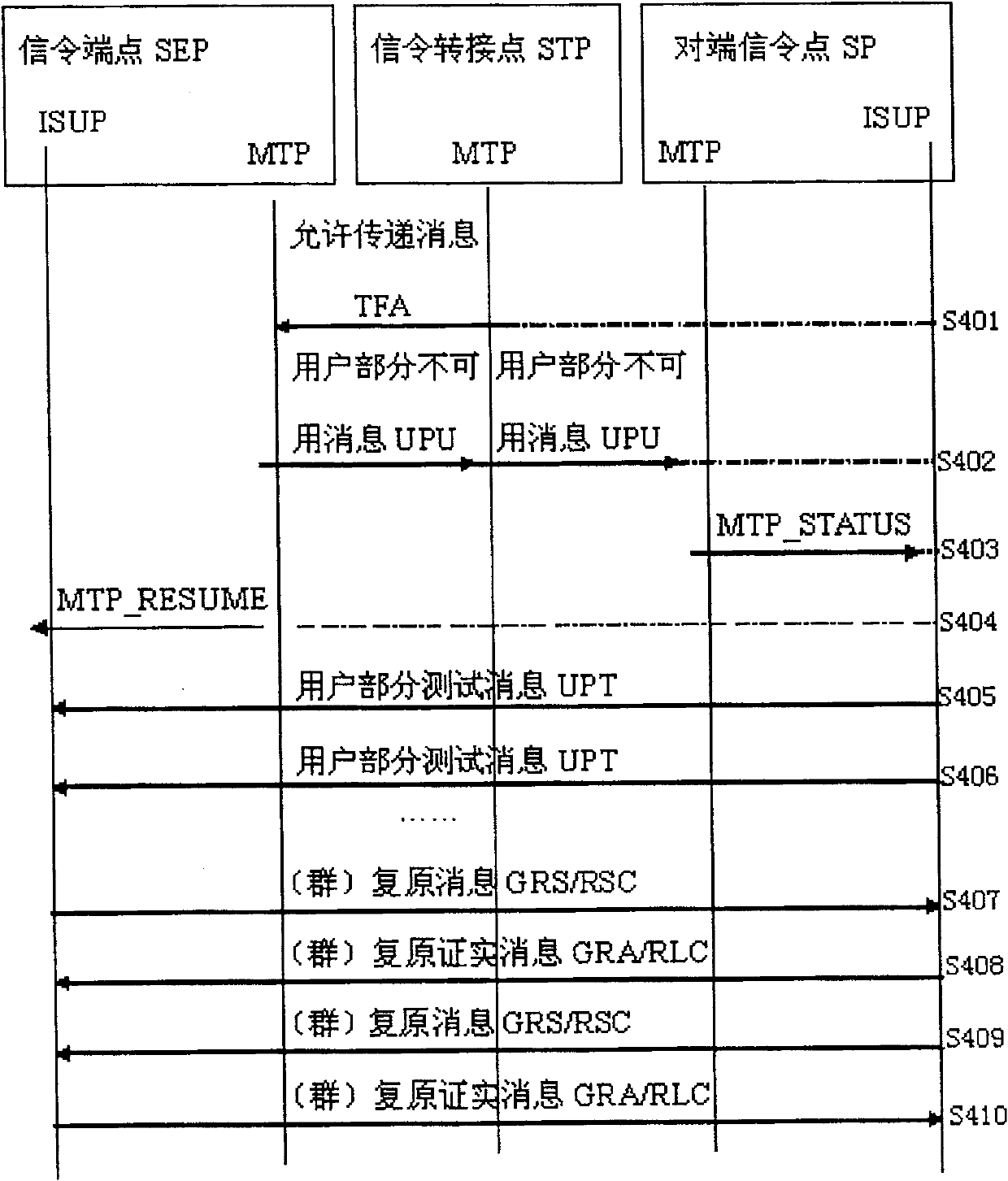 Method for controlling signaling message flow quantity