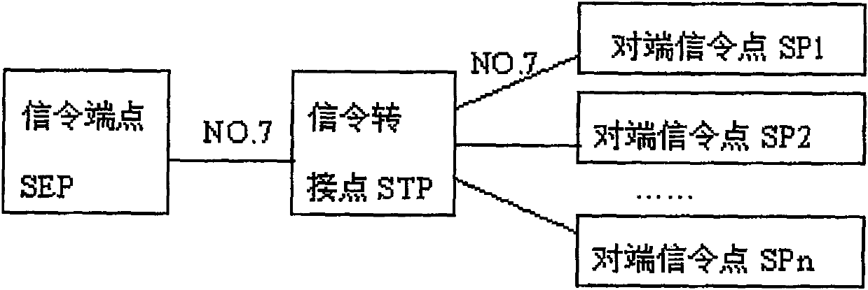 Method for controlling signaling message flow quantity