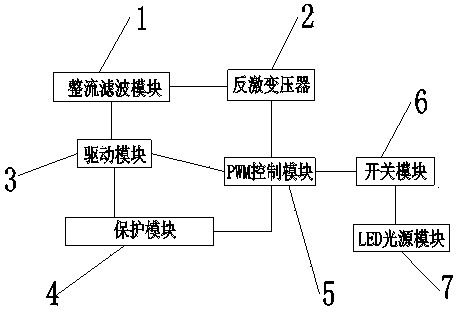 LED control system