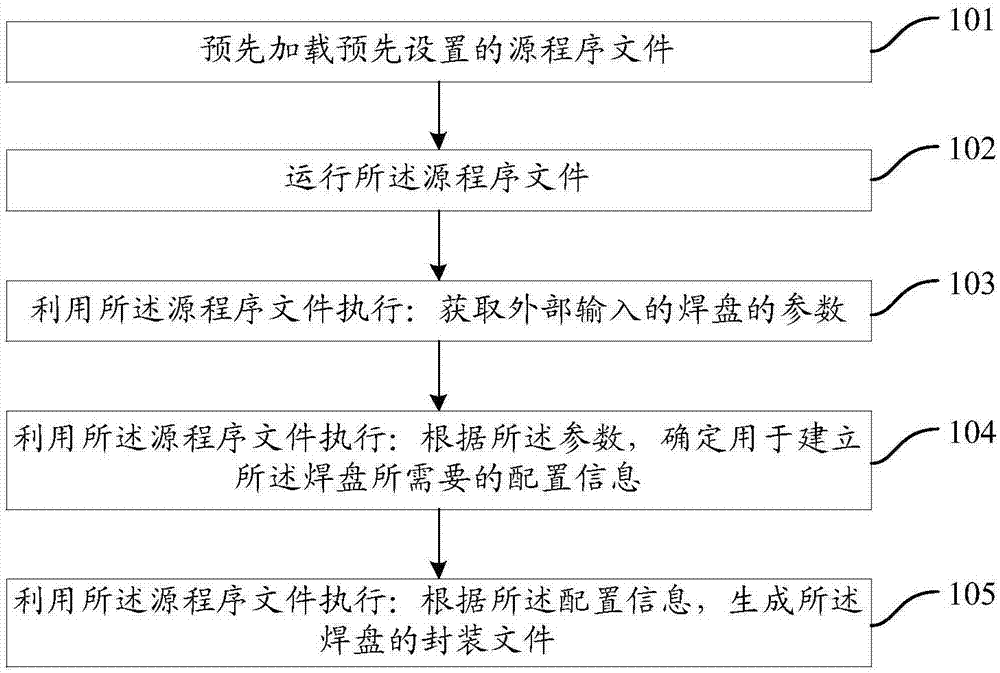 Method and device for establishing surface-mounted bonding pad in component packaging