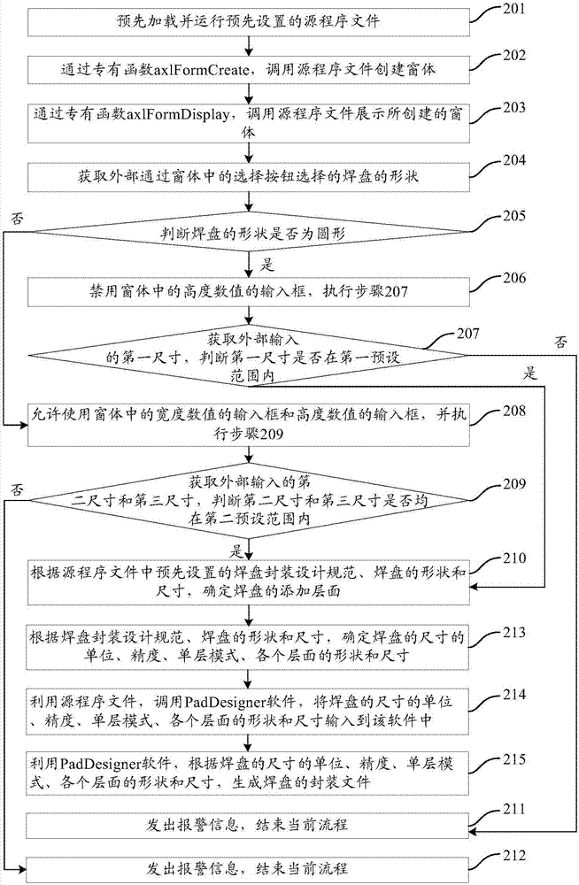 Method and device for establishing surface-mounted bonding pad in component packaging