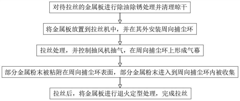 Air curtain powder capturing type metal surface wire drawing treatment process